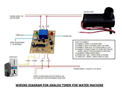 wiring diagram of coin slot for automatic tubig machine